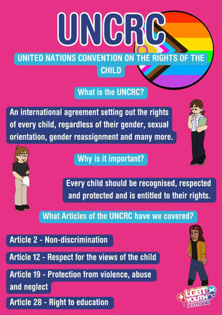 Work for LGBT Youth Scotland on posters about the UNCRC